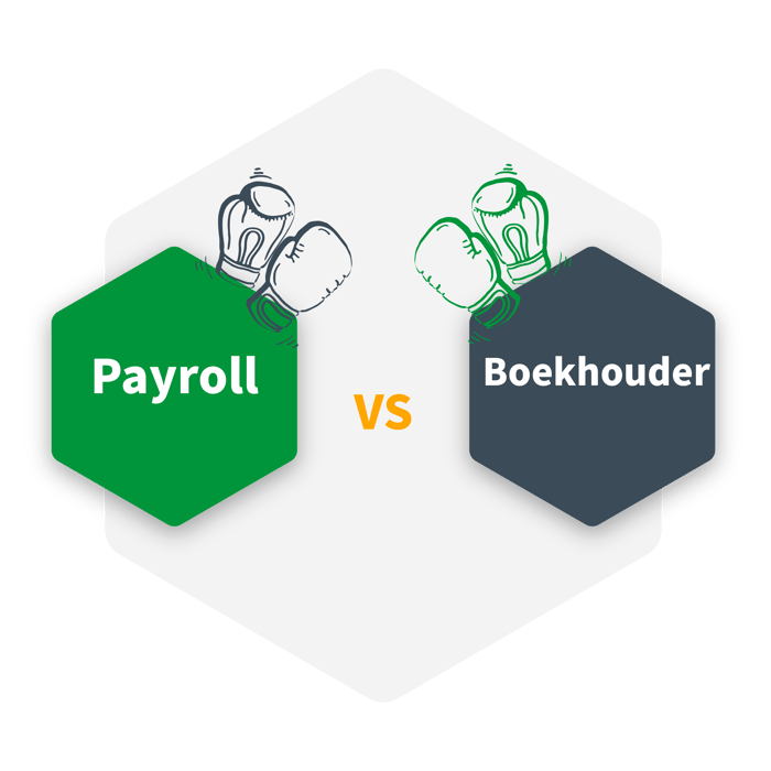 Payroll Vergelijken